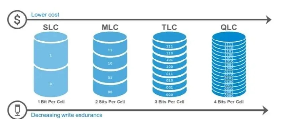 æµè°QLCéªå­é¢ç²çåºæç¡¬ççä½¿ç¨å¯¿å½